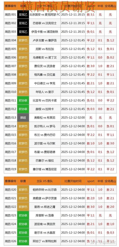 世界杯数据背景下的世界杯投注入口整理与速度测试