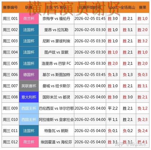 世界杯数据背景下的世界杯投注入口整理与速度测试